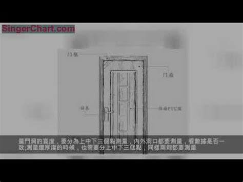 門框高度|【門框尺寸】讓你家空間煥然一新！搞懂門框尺寸與室。